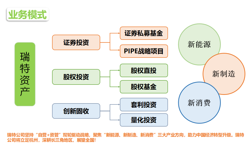 业务模式.png