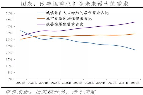 2023房地产行业焕新|前路灯...